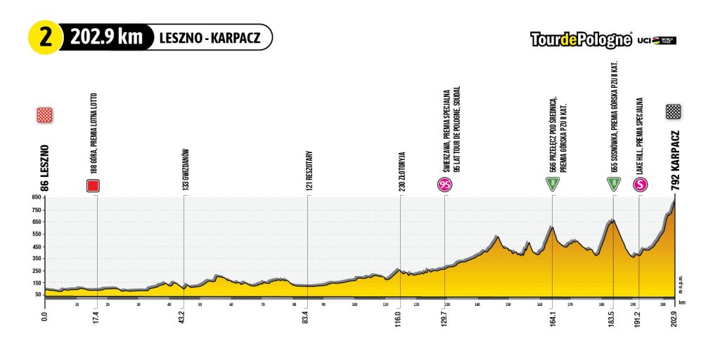 Znana jest już trasa jubileuszowej, 80. edycji Tour de Pologne. W tym roku zawodnicy pojadą m.in. przez Sobótkę, Karpacz, Wałbrzych, Duszniki-Zdrój czy Strzelin.