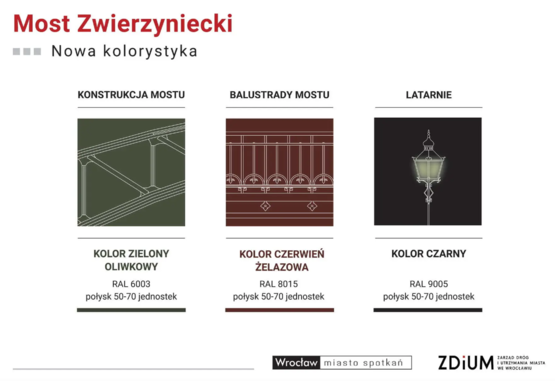 Jeszcze nie w pełnej okrasie, ale widać już połowę konstrukcji Mostu Zwierzynieckiego. W oczy rzuca się oliwkowa zieleń, czyli kolor jaki przeprawa miała pierwotnie, ponad 100 lat temu. Całość konstrukcji będzie można zobaczyć już w sierpniu.